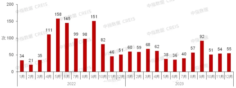 房地产市场2024年展望：“三大工程”将是政策发力主要方向，会对销售恢复起到积极作用