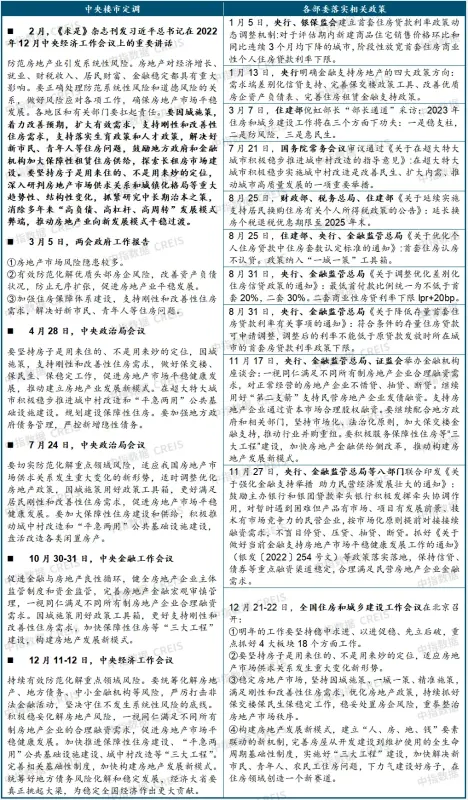 房地产市场2024年展望：“三大工程”将是政策发力主要方向，会对销售恢复起到积极作用