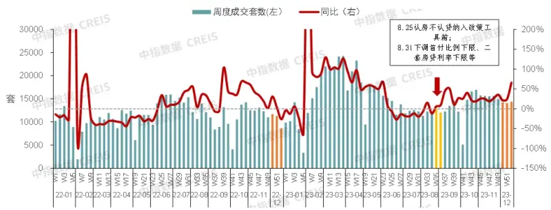 房地产市场2024年展望：“三大工程”将是政策发力主要方向，会对销售恢复起到积极作用