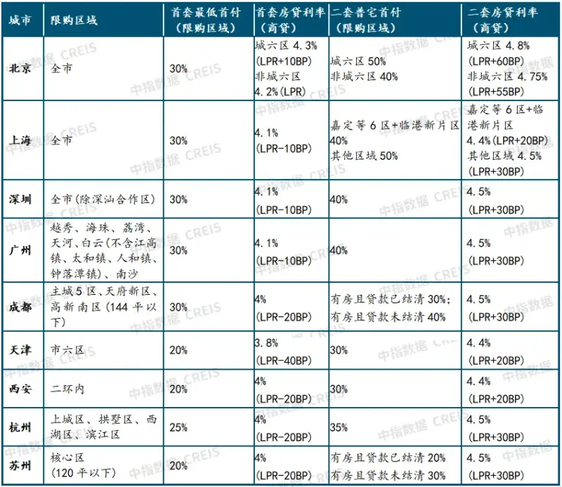 房地产市场2024年展望：“三大工程”将是政策发力主要方向，会对销售恢复起到积极作用