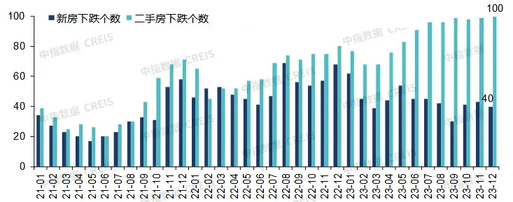 房地产市场2024年展望：“三大工程”将是政策发力主要方向，会对销售恢复起到积极作用
