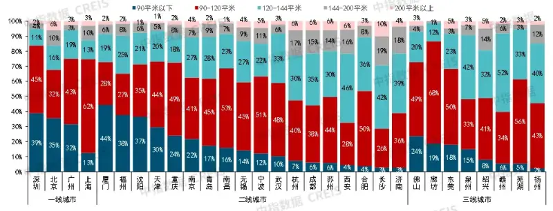 房地产市场2024年展望：“三大工程”将是政策发力主要方向，会对销售恢复起到积极作用