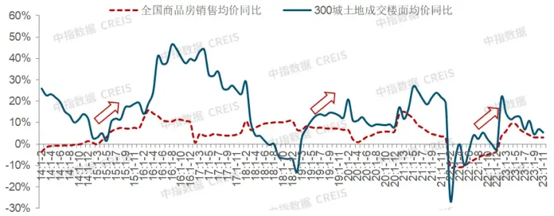 房地产市场2024年展望：“三大工程”将是政策发力主要方向，会对销售恢复起到积极作用