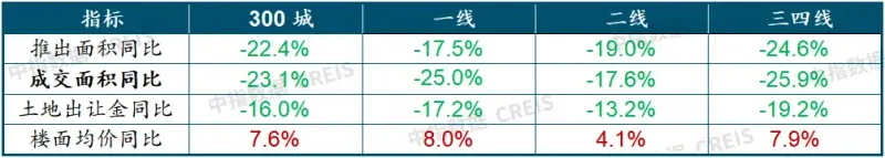 房地产市场2024年展望：“三大工程”将是政策发力主要方向，会对销售恢复起到积极作用