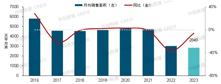 房地产市场2024年展望：“三大工程”将是政策发力主要方向，会对销售恢复起到积极作用