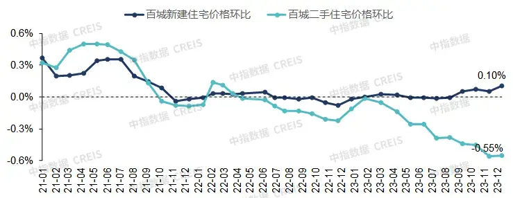 房地产市场2024年展望：“三大工程”将是政策发力主要方向，会对销售恢复起到积极作用