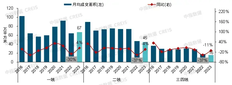 房地产市场2024年展望：“三大工程”将是政策发力主要方向，会对销售恢复起到积极作用