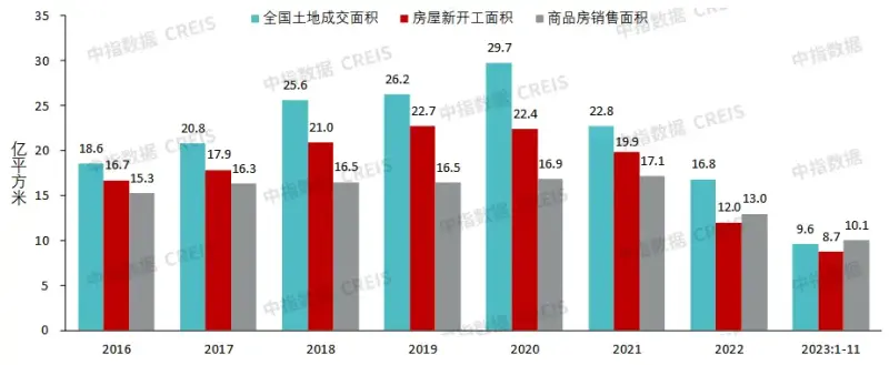 房地产市场2024年展望：“三大工程”将是政策发力主要方向，会对销售恢复起到积极作用