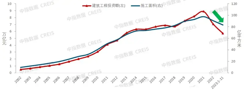 房地产市场2024年展望：“三大工程”将是政策发力主要方向，会对销售恢复起到积极作用