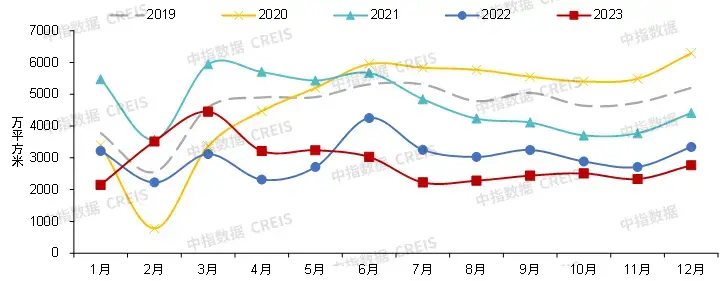 房地产市场2024年展望：“三大工程”将是政策发力主要方向，会对销售恢复起到积极作用