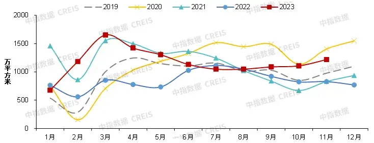 房地产市场2024年展望：“三大工程”将是政策发力主要方向，会对销售恢复起到积极作用