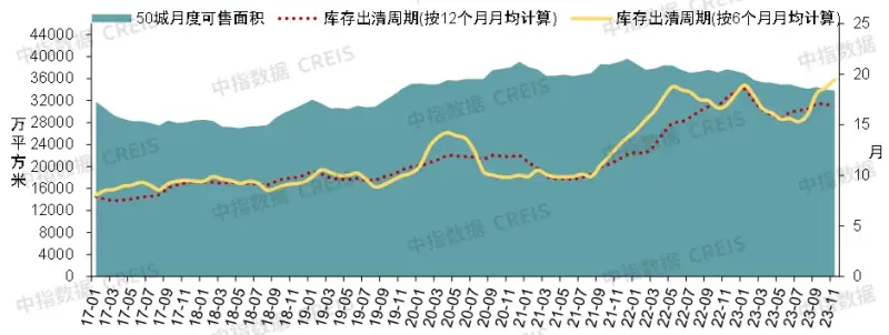 房地产市场2024年展望：“三大工程”将是政策发力主要方向，会对销售恢复起到积极作用