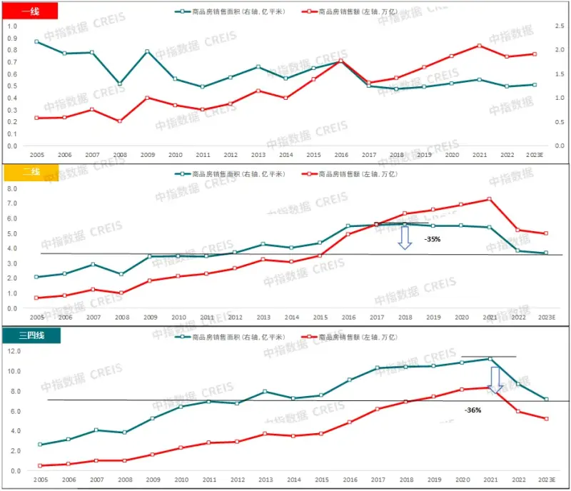 房地产市场2024年展望：“三大工程”将是政策发力主要方向，会对销售恢复起到积极作用
