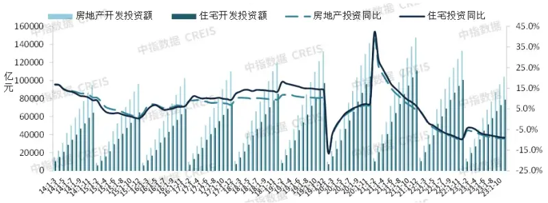 房地产市场2024年展望：“三大工程”将是政策发力主要方向，会对销售恢复起到积极作用