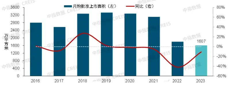 房地产市场2024年展望：“三大工程”将是政策发力主要方向，会对销售恢复起到积极作用