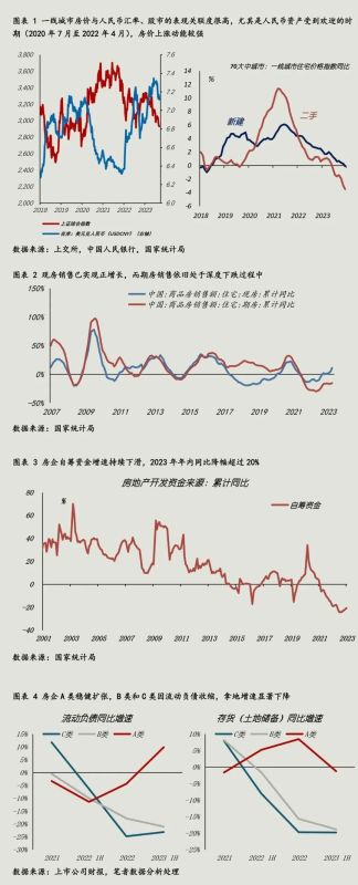 北京房价