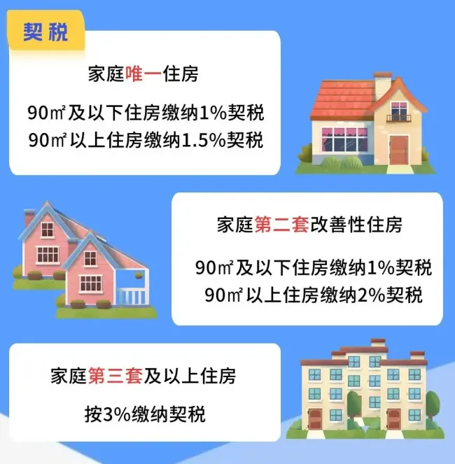 2024年最新政策|宁波二手房交易要交哪些税?-宁波新房网-房天下