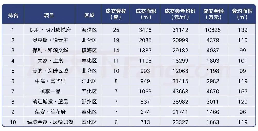 房价