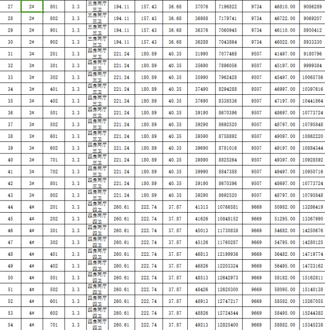 一房一价表曝光!最高至2000万/套!宁波2大豪宅新获预售证