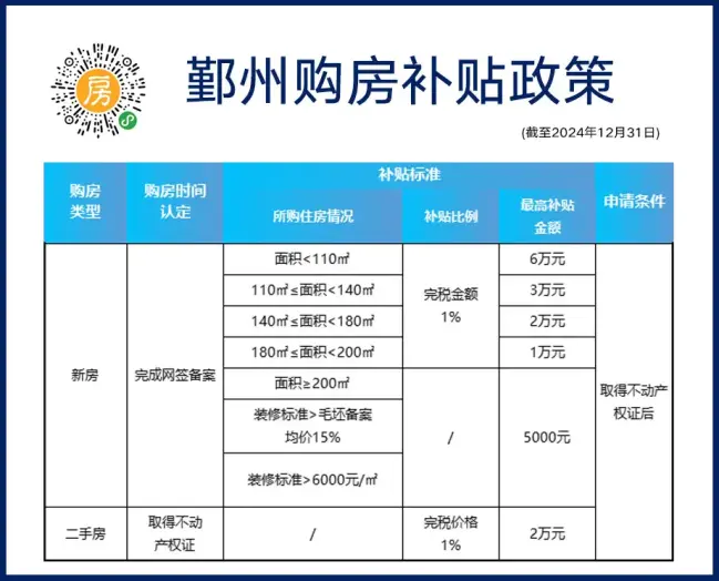 刚刚!北仑区官宣购房补贴延长！实施细则公布…