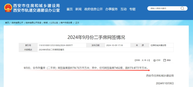 跌！西安房价新二双跌！国家统计局发布9月70城房价