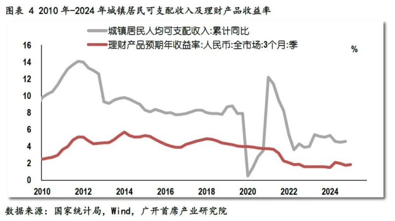 城市群都市圈正成为房地产增长引擎