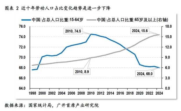 城市群都市圈正成为房地产增长引擎