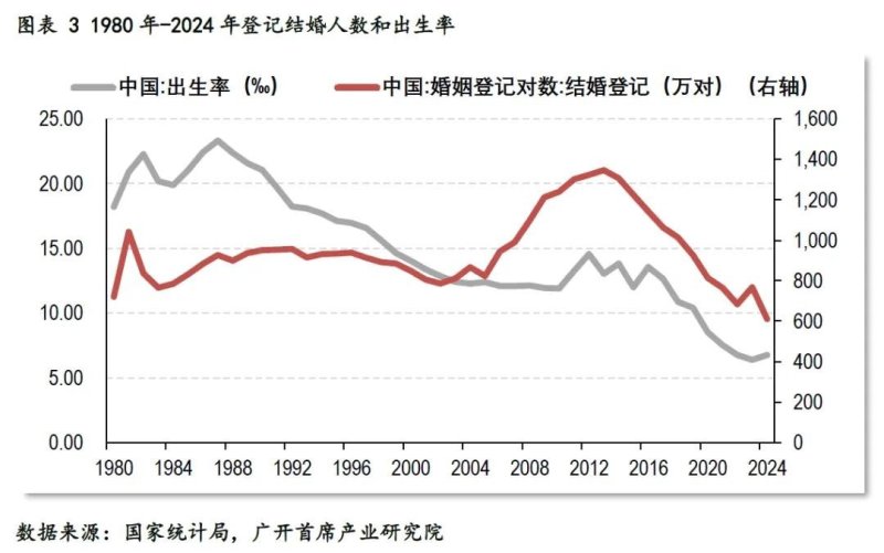 城市群都市圈正成为房地产增长引擎