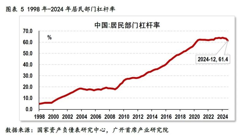城市群都市圈正成为房地产增长引擎