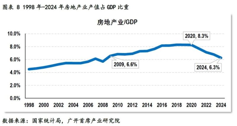 城市群都市圈正成为房地产增长引擎