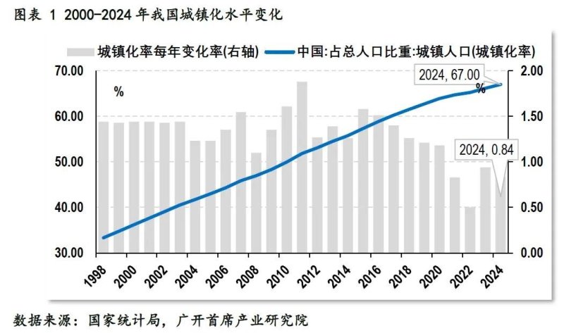 城市群都市圈正成为房地产增长引擎