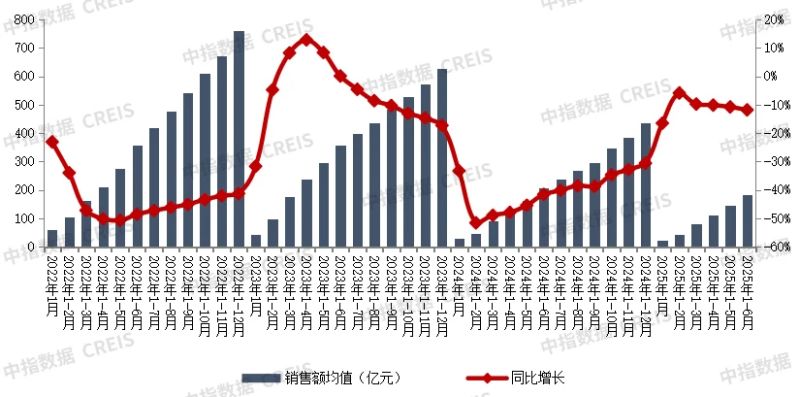 2025上半年总结:头部房企撑起“半边天”,做对了什么?