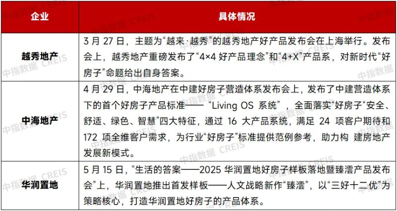 2025上半年总结:头部房企撑起“半边天”,做对了什么?