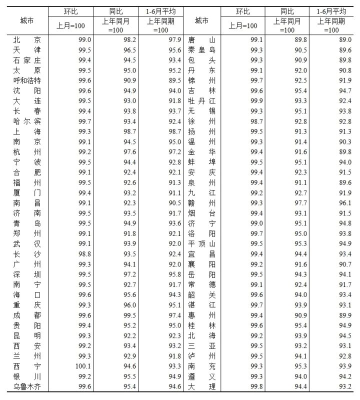 呼和浩特房价