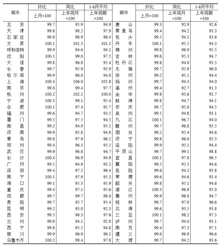 呼和浩特房价