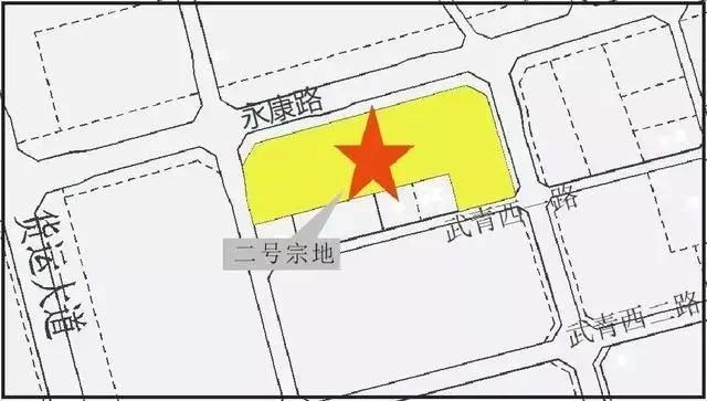 房价