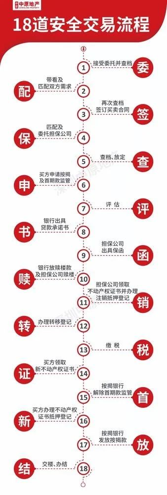 房价