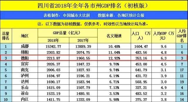 房价