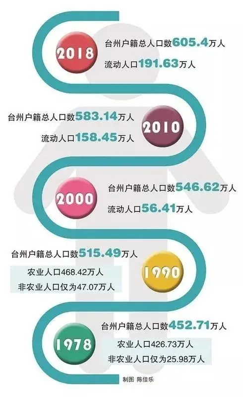 房价