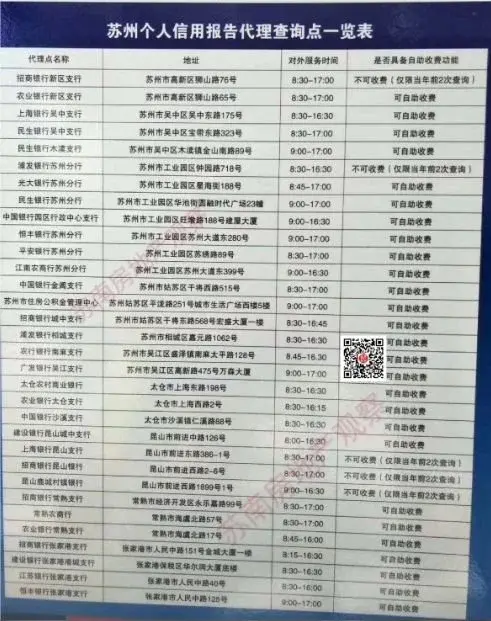 苏州人注意!最全个人银行征信查询点,在这里!