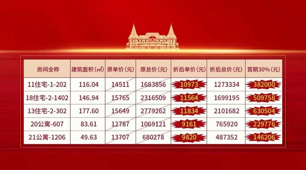 房价