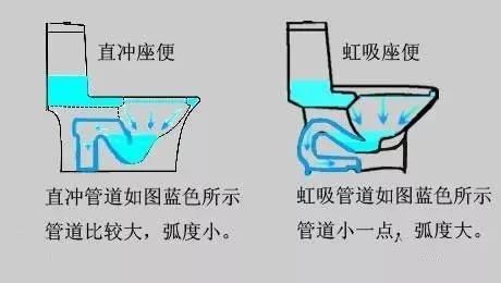 房价