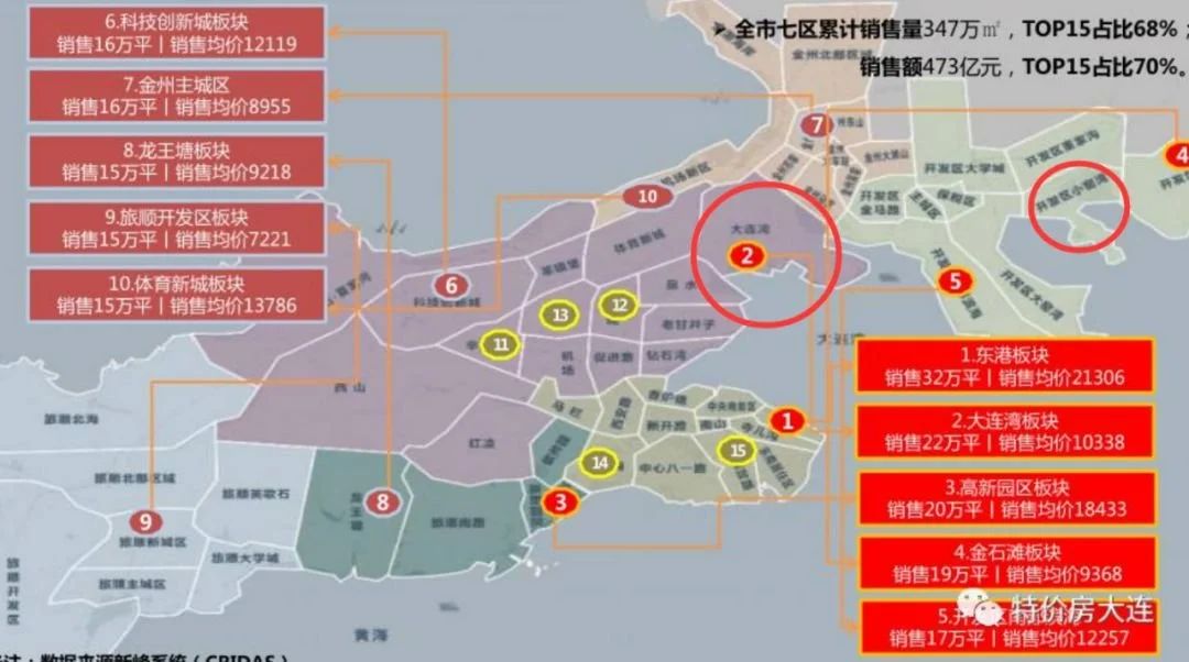 房价