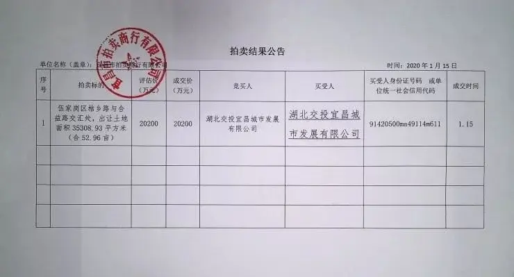 2.02亿元!2020年宜昌首宗住宅用地被宜昌交投竞得!