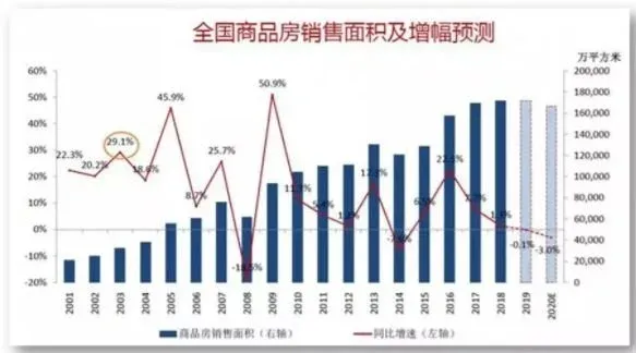 无理由退房之后，融创又带来了什么？