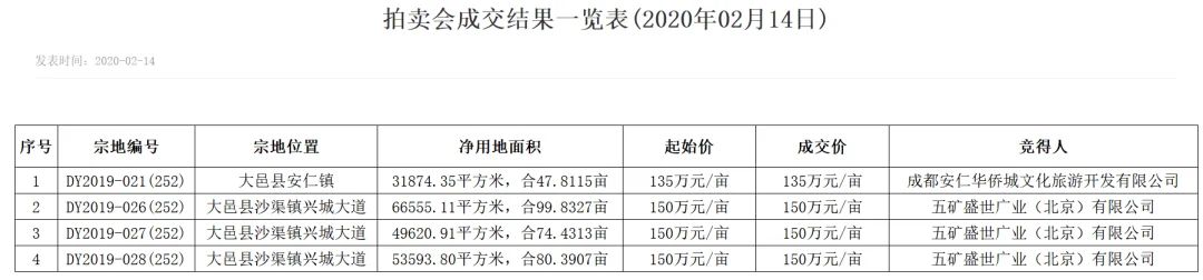 房价