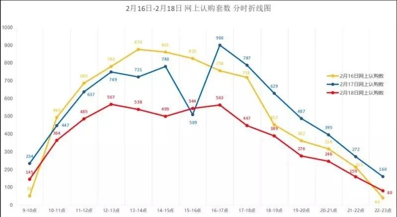 房价