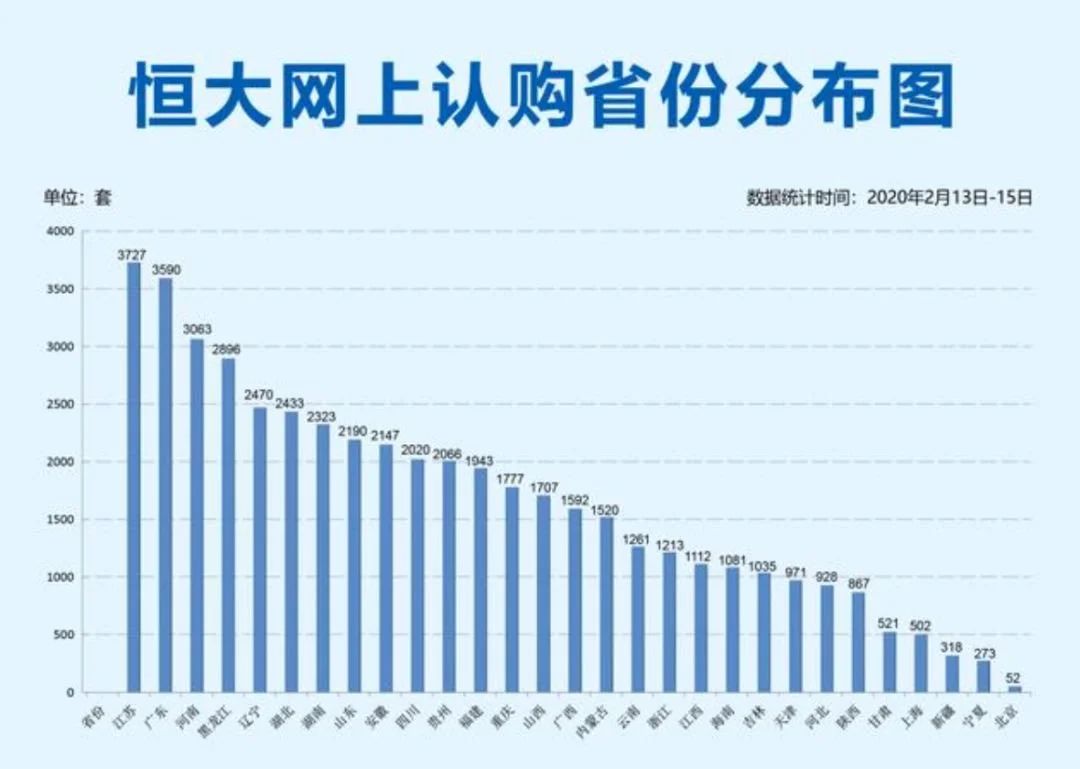 房价
