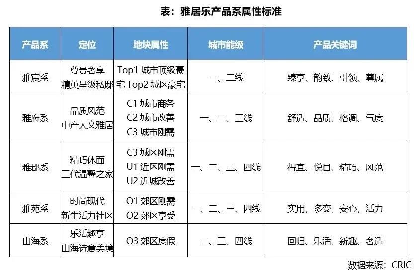 房价