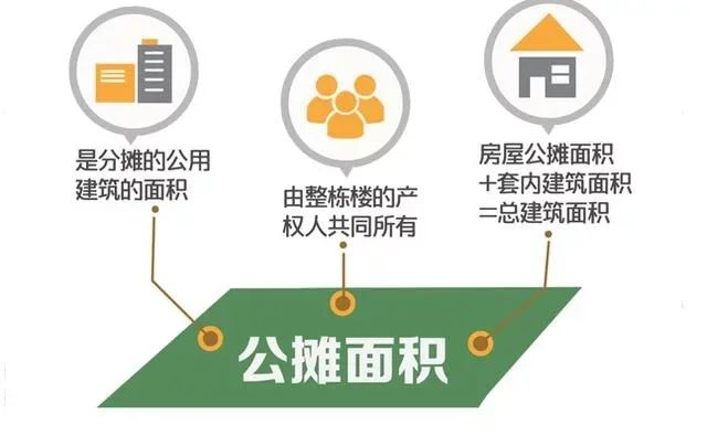 房价